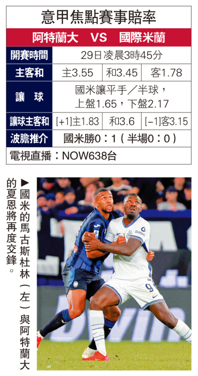 國米往績佳博上盤