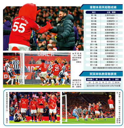英超熱話/阿莫林破例變陣　曼聯收穫贏波3分