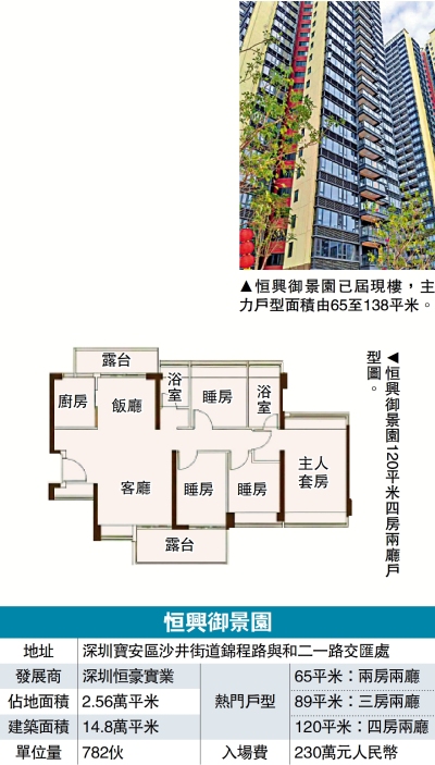 精裝交付/恒興御景園現樓銷售戶型多元 實用率79%