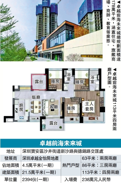 綜合項目/前海未來城共五期  配套齊全 明年入伙