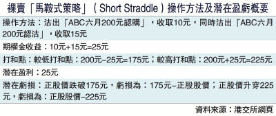 風險管理/控制潛在損失 宜同步做好對沖