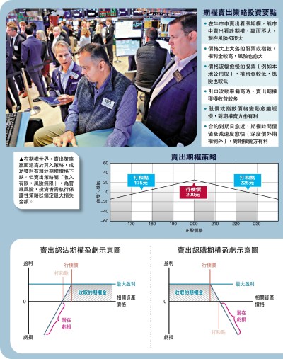 悠閒理財/賣出認購期權值博 做好風險管理