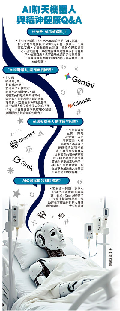 AI聊天機器人與精神健康Q&A