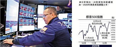 金針集/美股跑輸全球 狂牛盛宴將盡\大衛