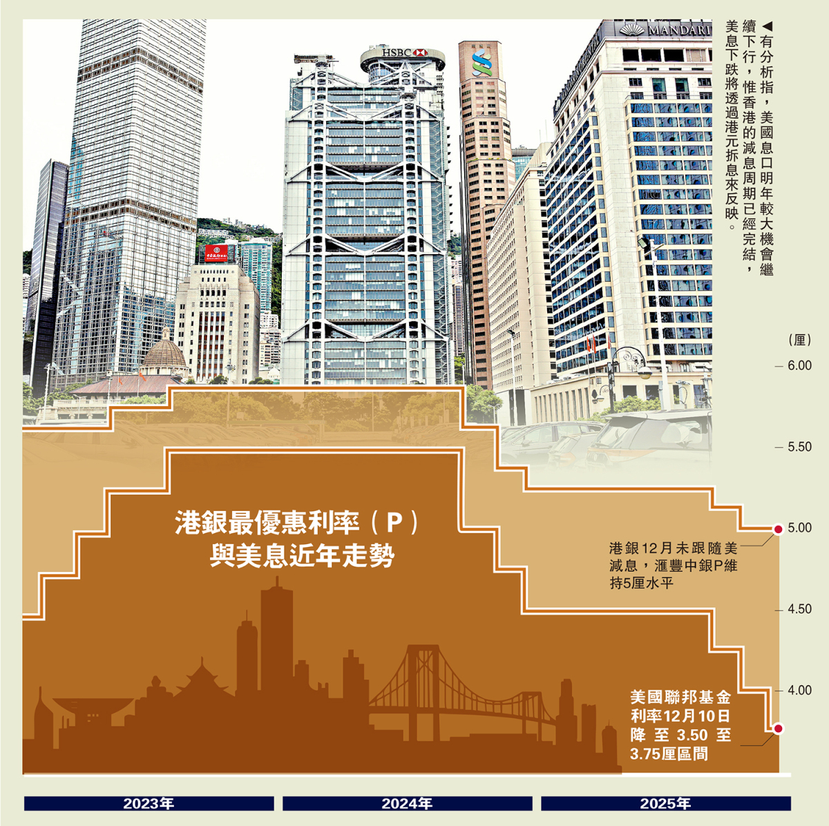 2025回顧息口走勢利好因素/港銀年內減息共1/4厘料已見底- 經濟- 今日大公