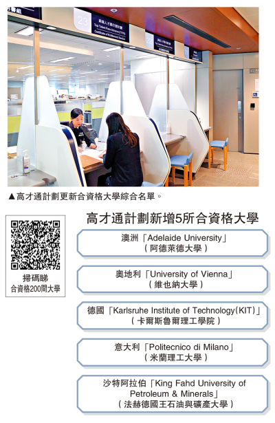 年度名單更新 2026年元旦起生效 「高才通」合資格大學增至200間