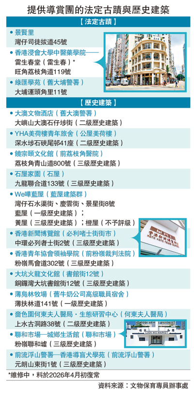 提供導賞團的法定古蹟與歷史建築