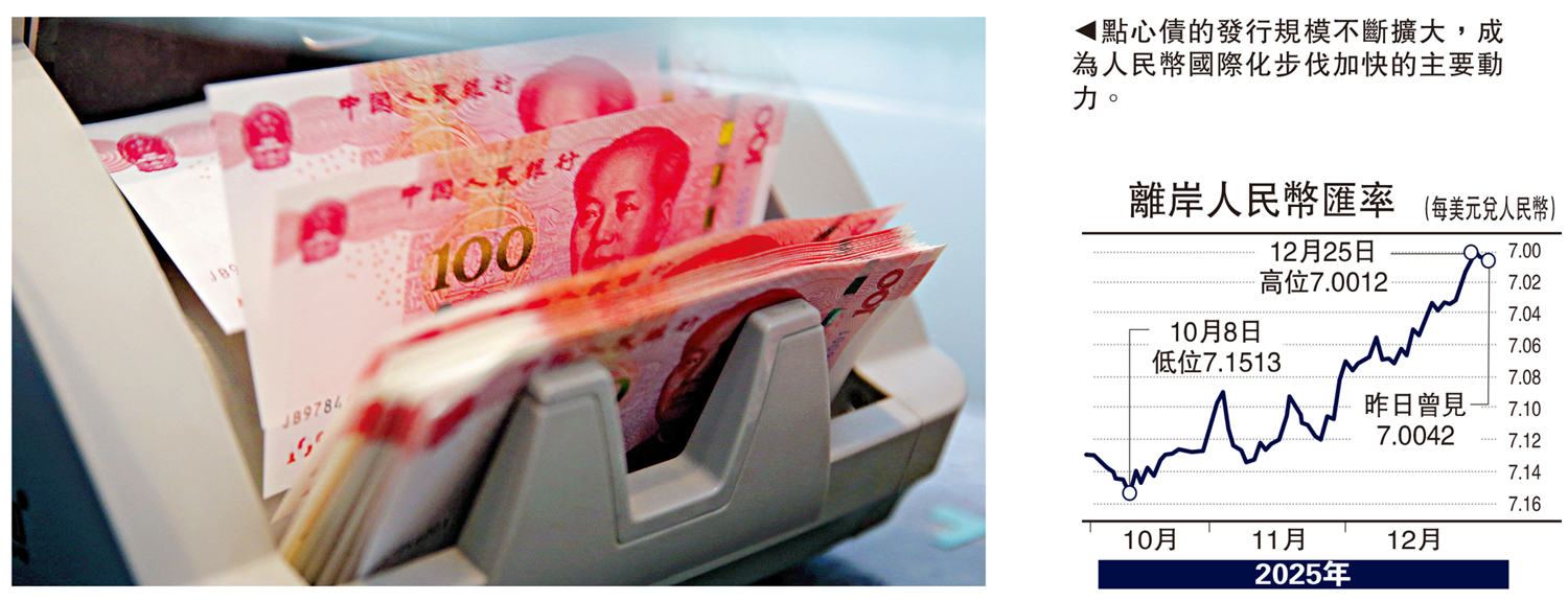金針集/點心債市旺人民幣國際化提速大衛- 經濟- 今日大公