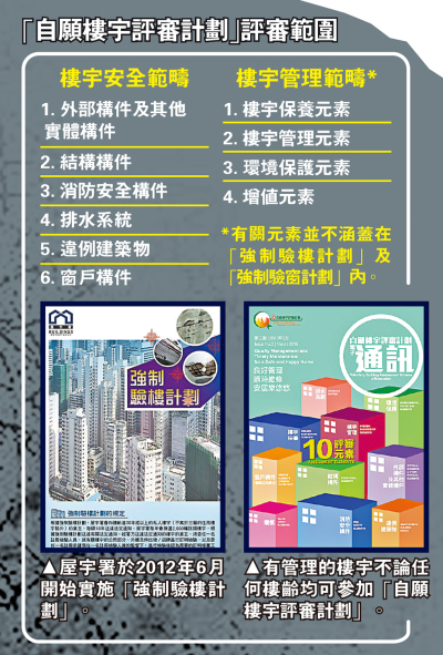 「自願樓宇評審計劃」評審範圍