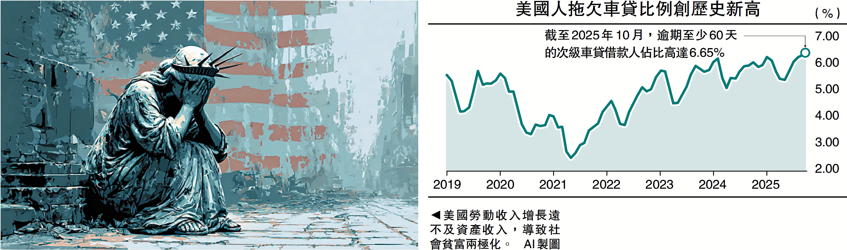 一點靈犀/「斬殺線」揭示美國經濟K型分化李靈修- 經濟- 今日大公