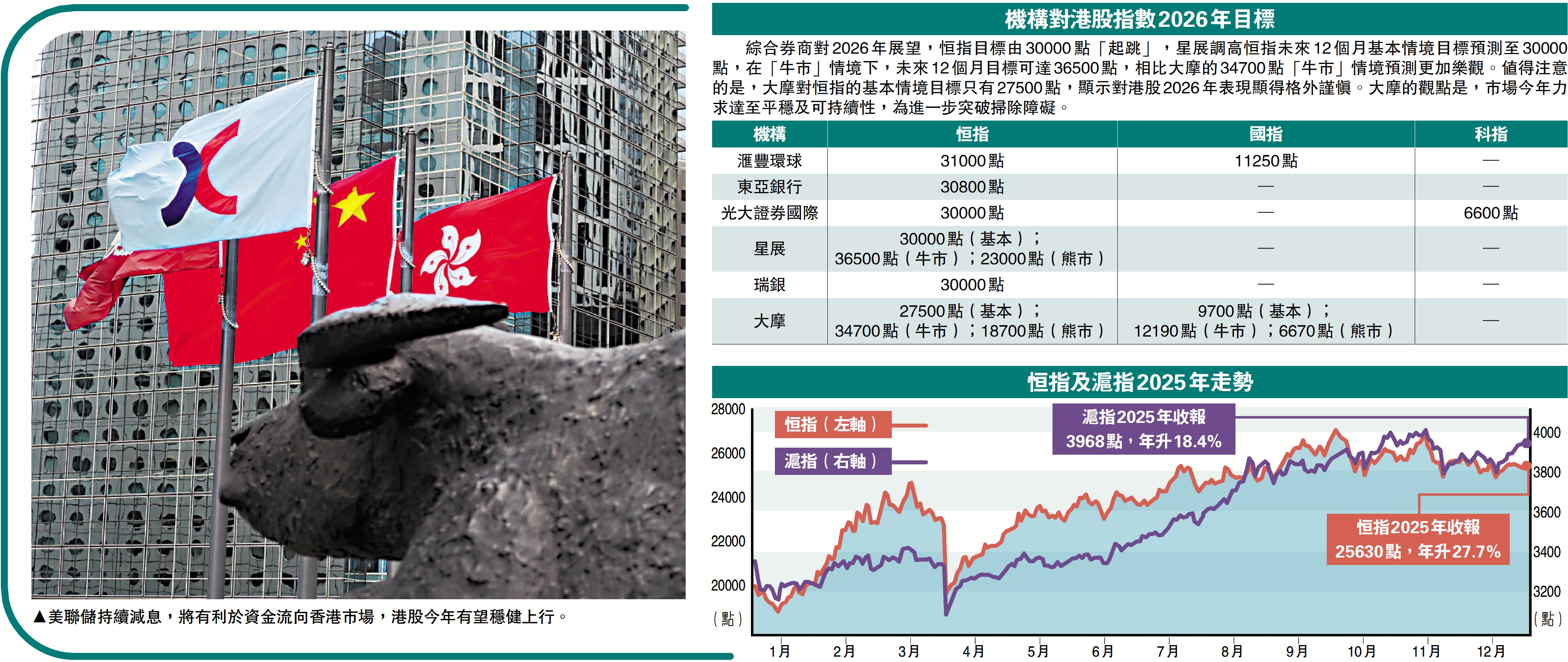 2026展望投資機遇看高一線/資金不斷流入港股今年料延續升浪- 經濟- 今日大公