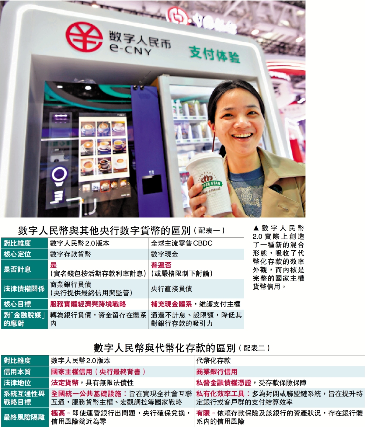 Web3洞察/付息數字人民幣賦能港金融創新蔣照生- 經濟- 今日大公