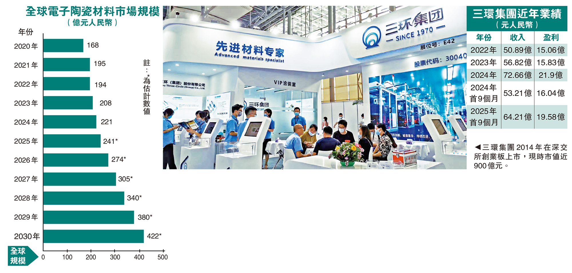 悠閒理財/電子陶瓷需求大三環擬港上市可關注- 經濟- 今日大公