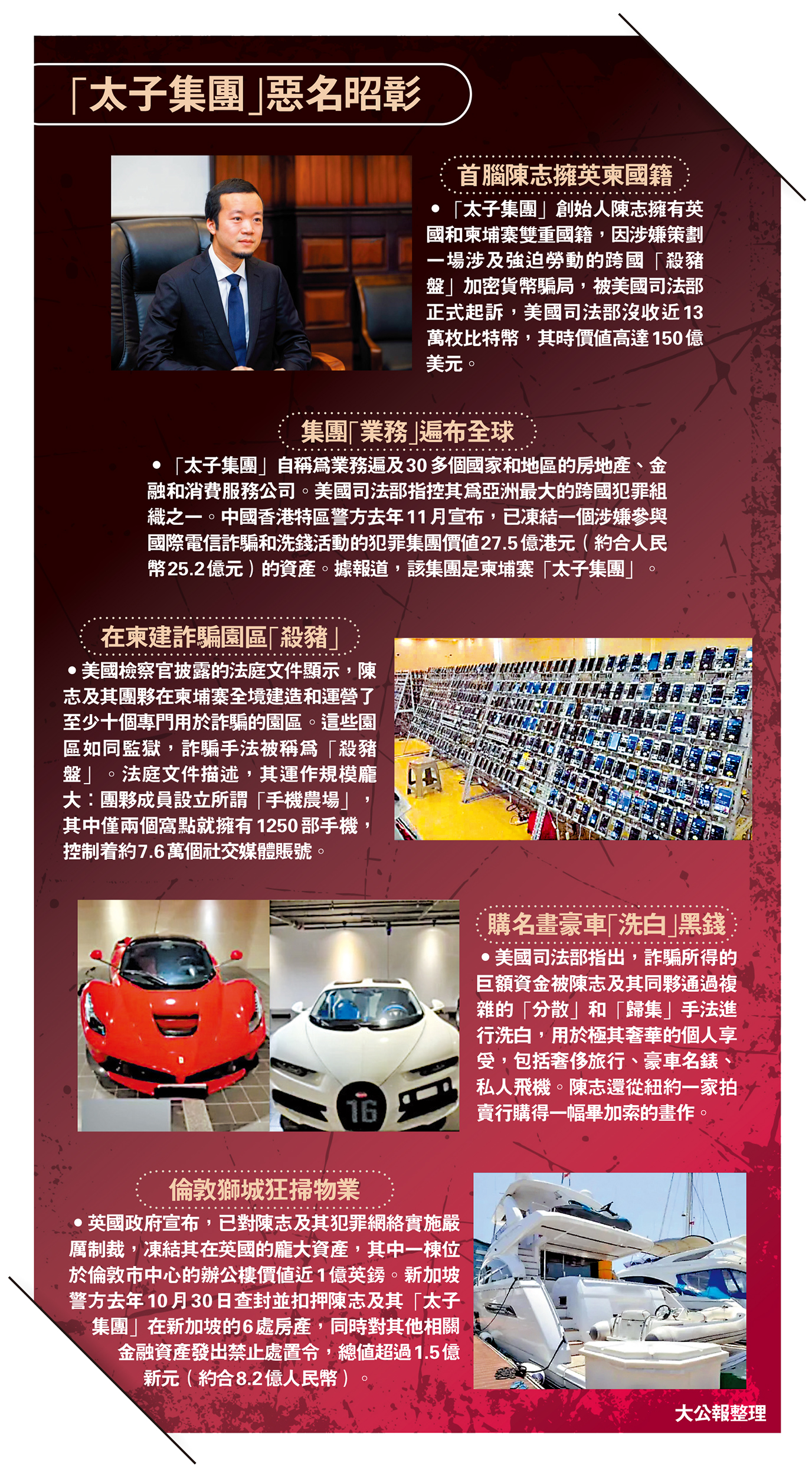 電詐頭目陳志在柬被捕遣送中國- 中國- 今日大公