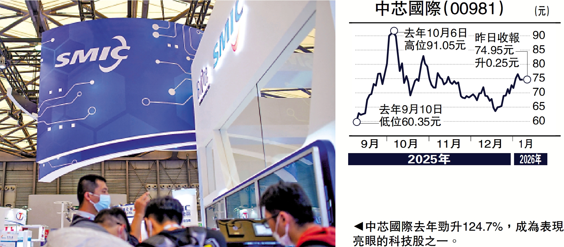 金針集/港股「科技」含量增吸資金流入大衛- 經濟- 今日大公