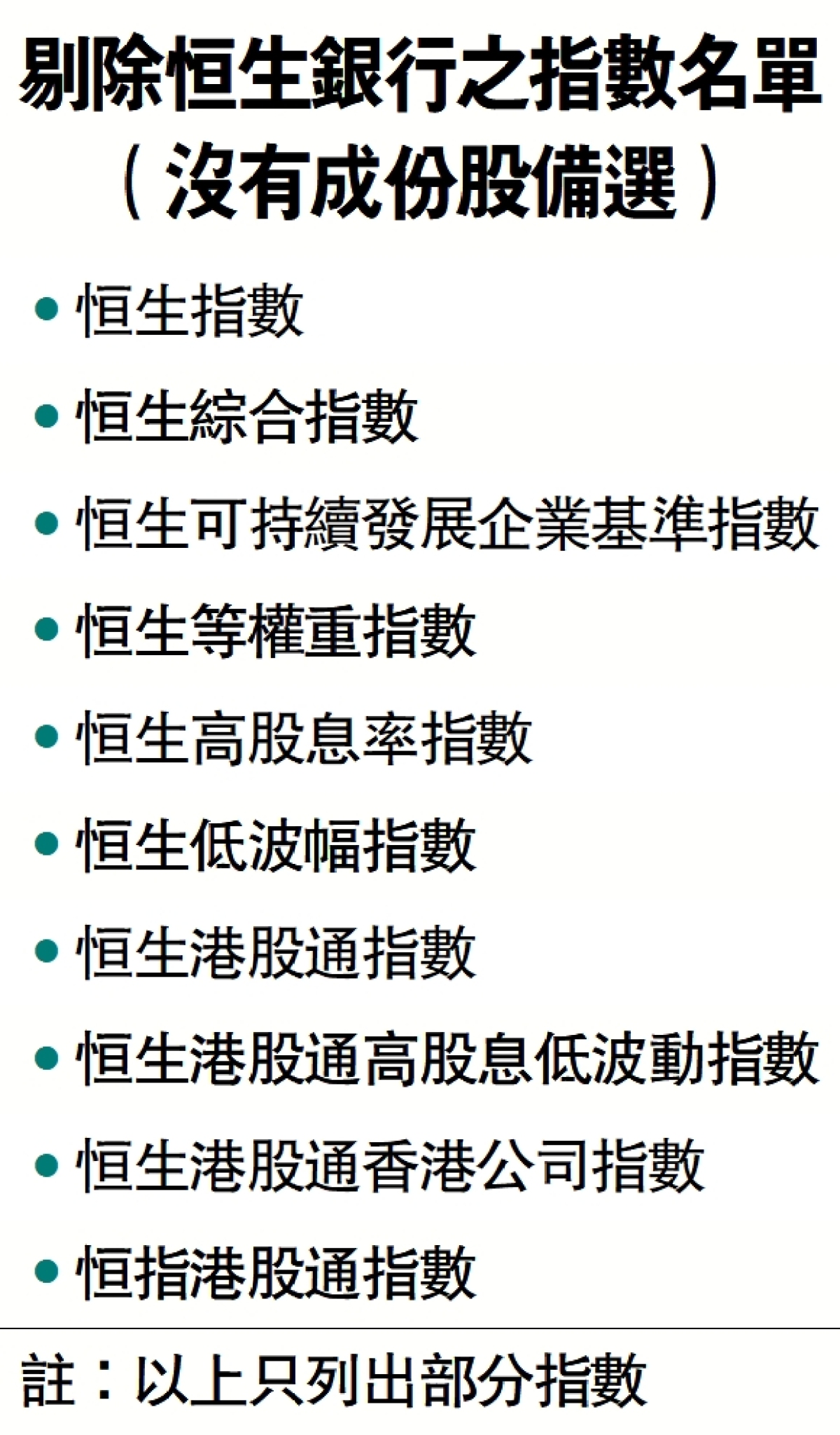 恒指變動/恒生退市逾40個港股指數受影響- 經濟- 今日大公