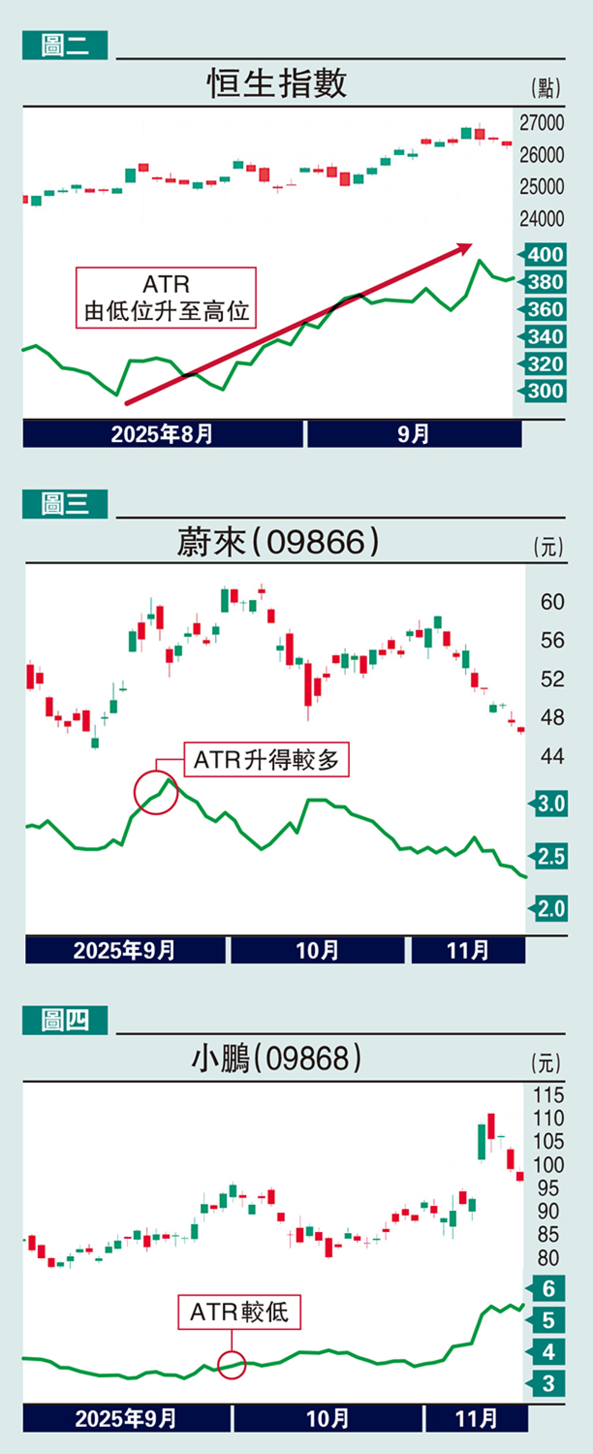 設計初衷/以ATR衡量風險預知市場結構轉變- 經濟- 今日大公