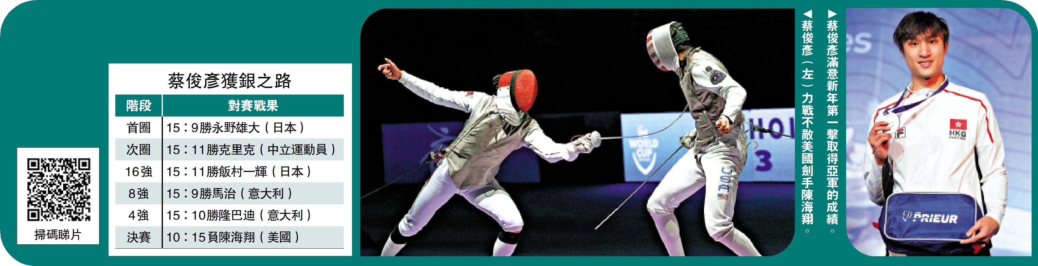 男花世界盃/2026第一擊蔡俊彥世盃巴黎站獲亞- 體育- 今日大公
