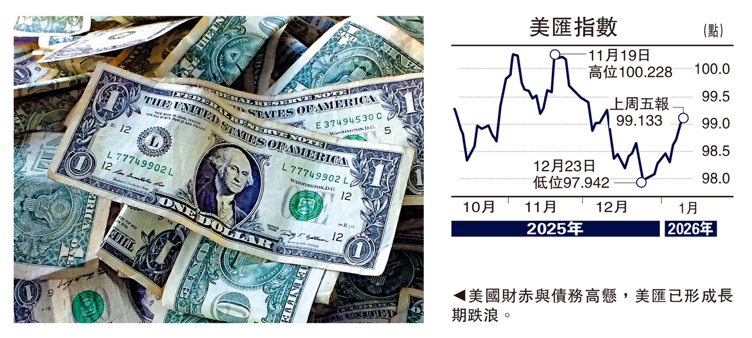 金針集/美擬重啟量寬警惕美匯急瀉大衛- 經濟- 今日大公