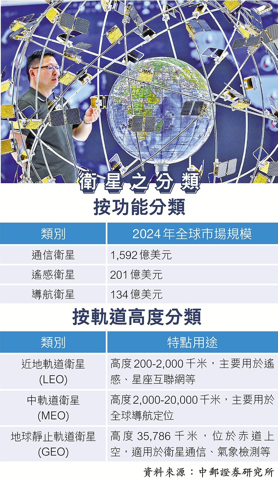 新萬億賽道之商業航天1｜中國申報20萬顆衛星計劃搶佔低軌戰略空間- 內地- 大公文匯網