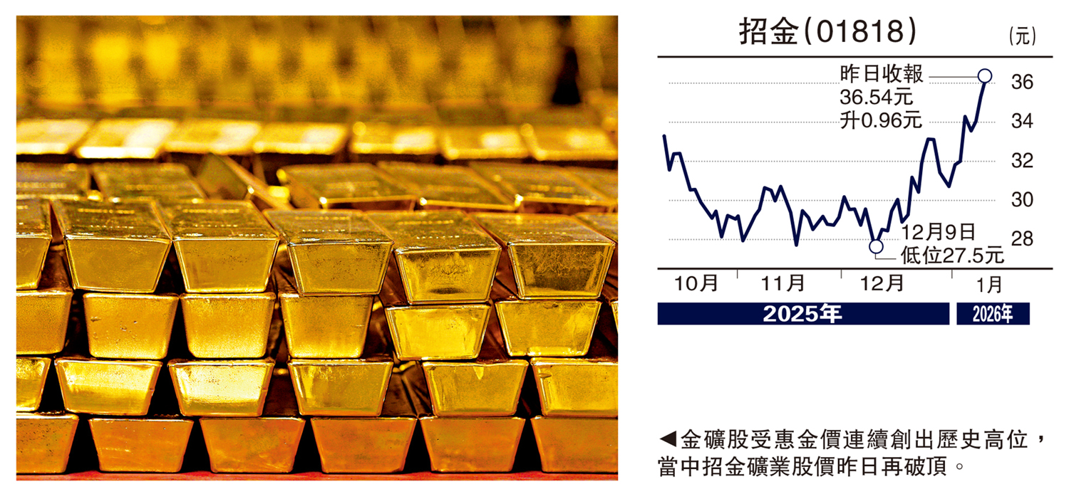 金針集/地緣政治緊張資金湧入油金大衛- 經濟- 今日大公