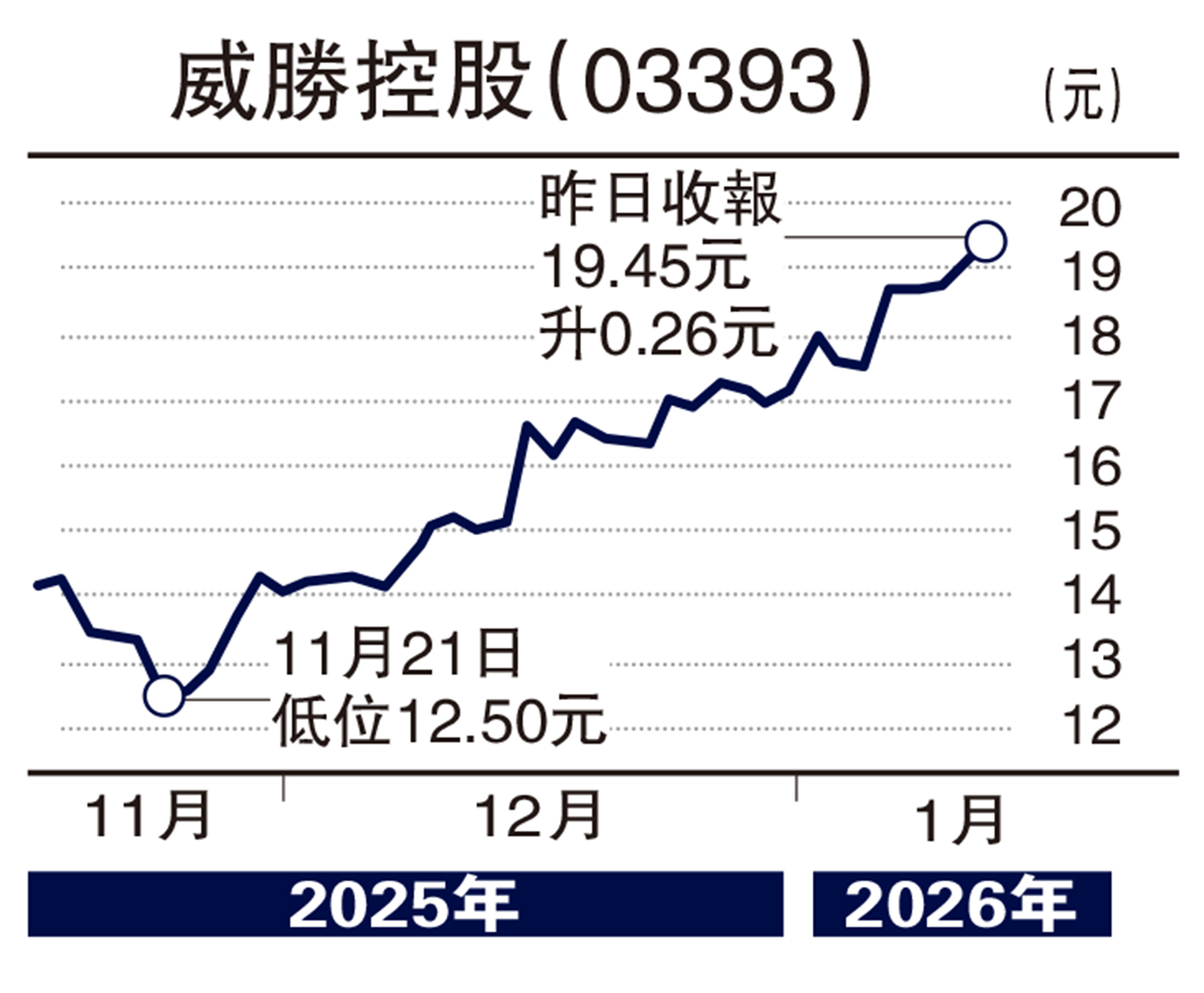 板塊尋寶/智能電錶搶手威勝迭創新高贊華- 經濟- 今日大公