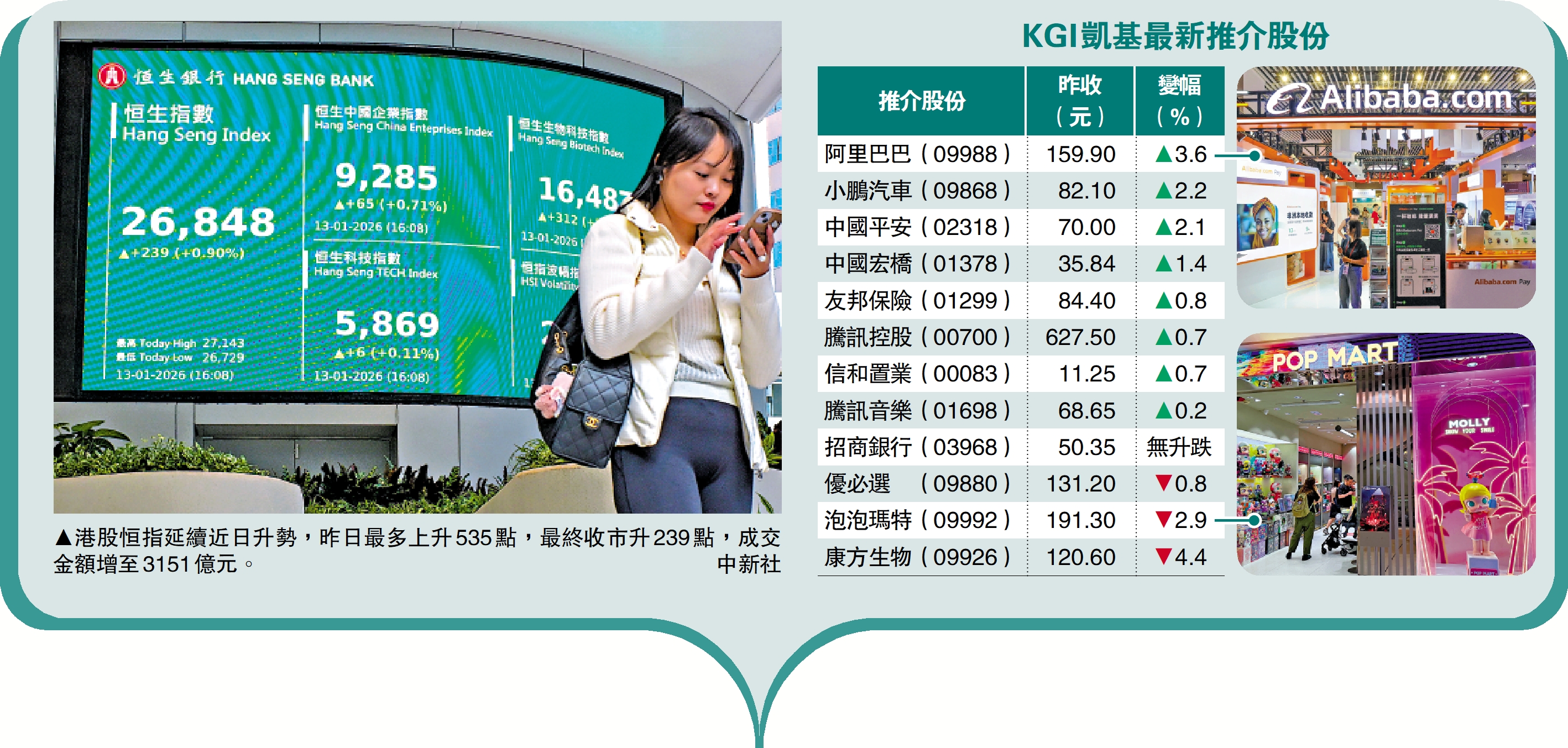 估值修復/港股三連升券商料年內見30000點- 經濟- 今日大公