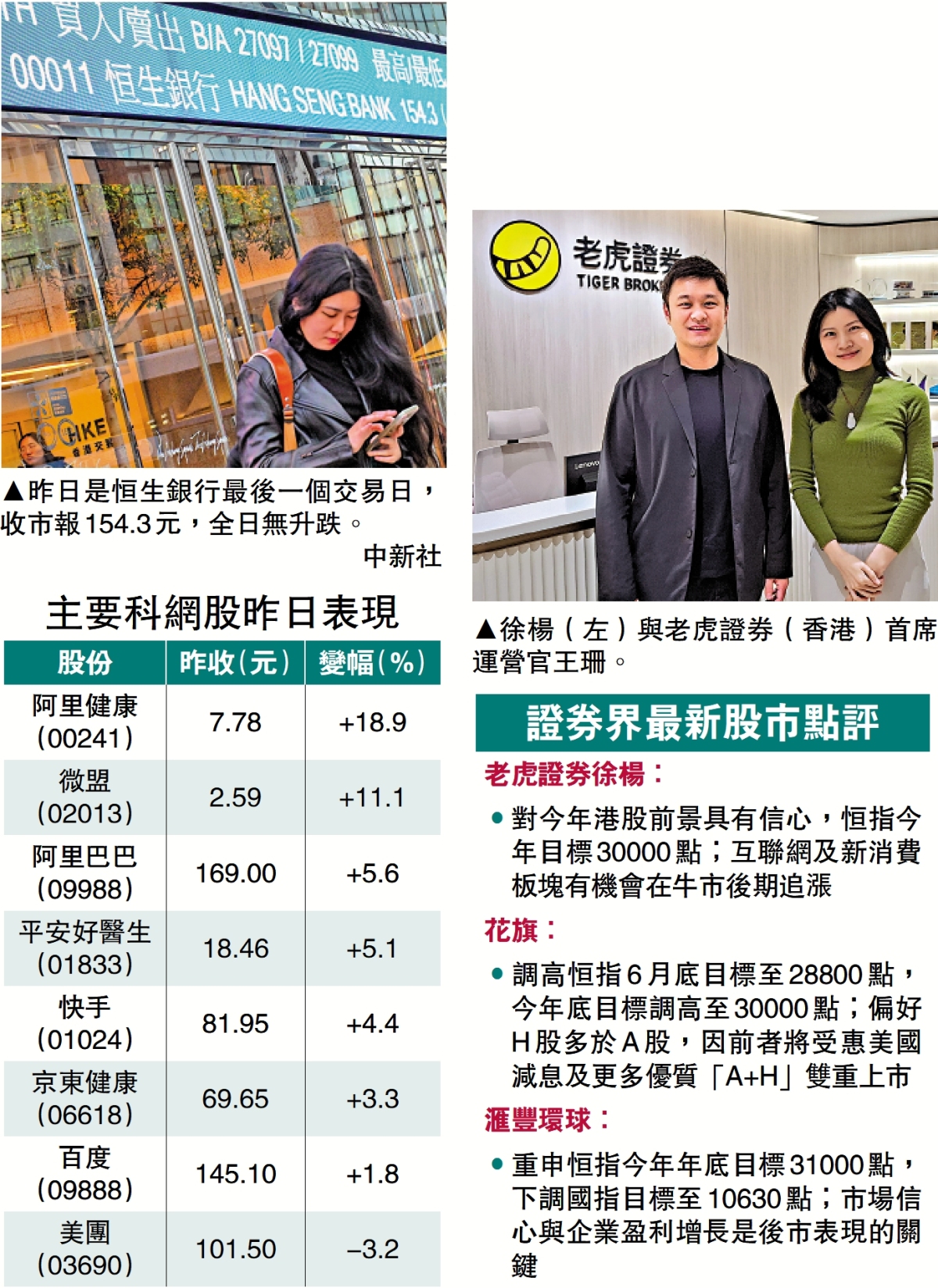 恒指連升四日二萬七關得而復失- 經濟- 今日大公