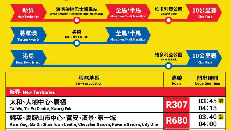 跑手注意！渣馬2026公共巴士交通一覽　九巴城巴31條線路直達起跑點