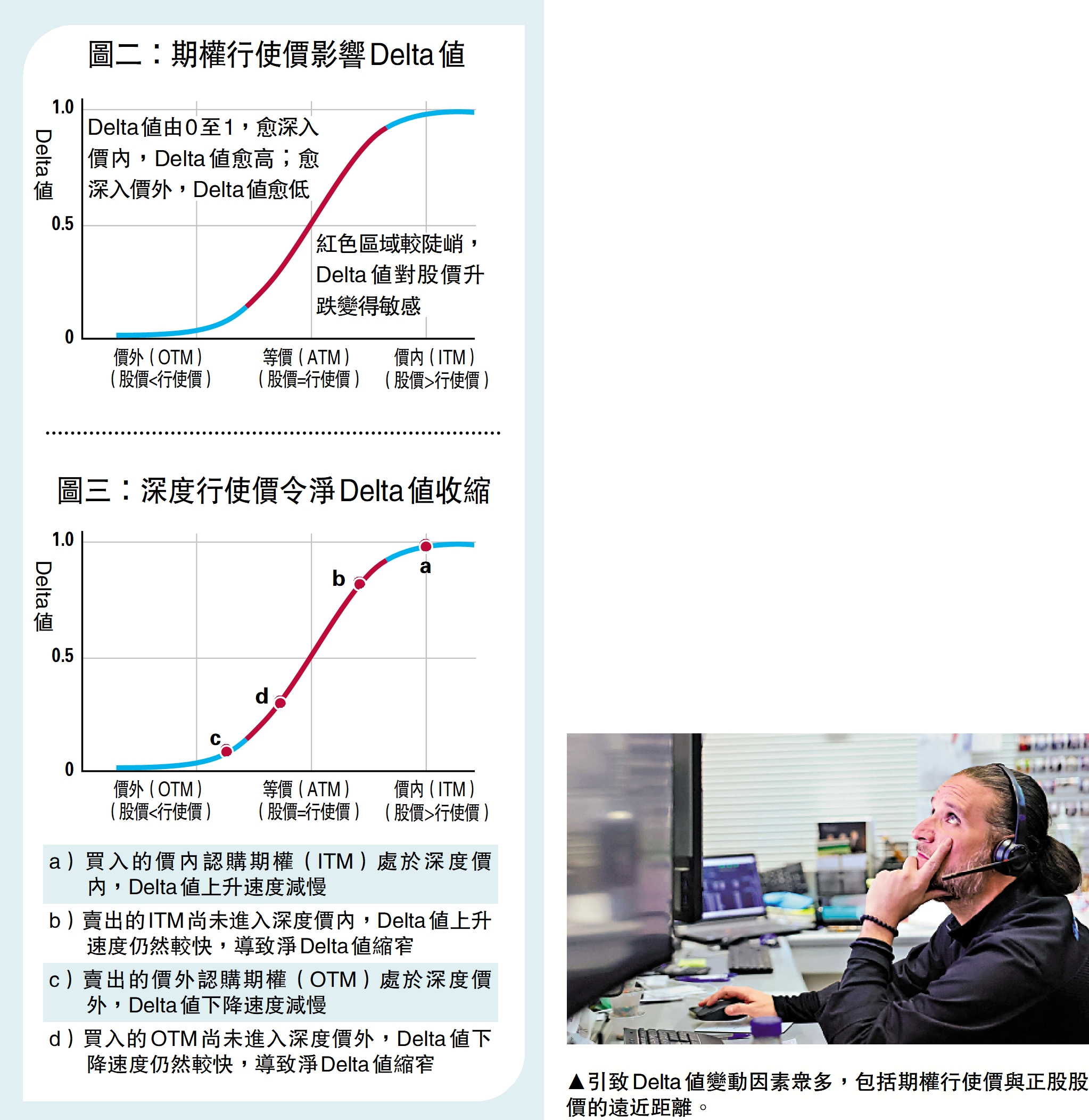 兩個情景/Delta值愈高股價影響期權價愈大- 經濟- 今日大公