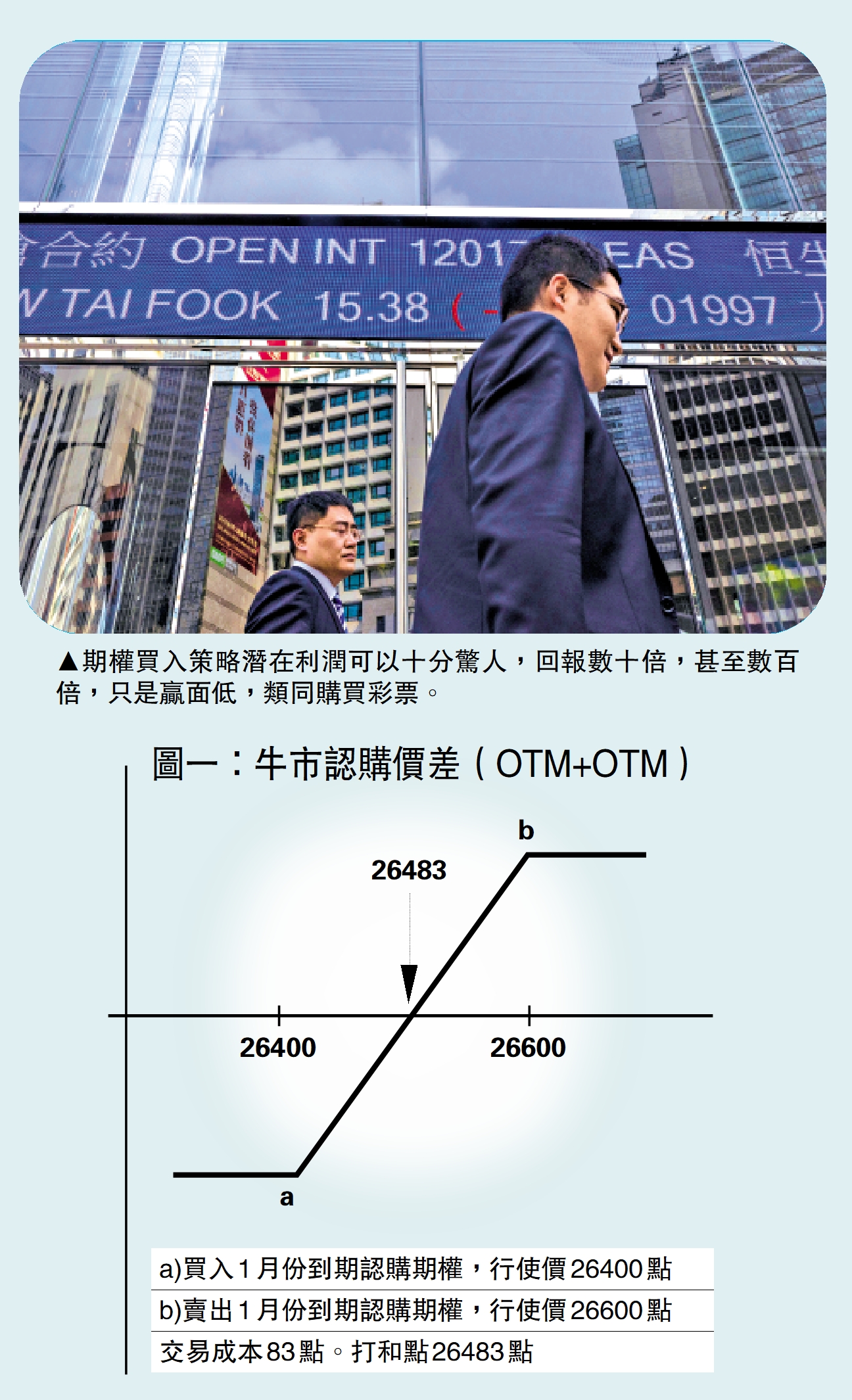 悠閒理財/善用期權雙邊操作降成本增贏面- 經濟- 今日大公