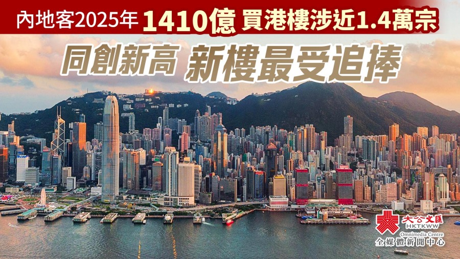 內地客去年1410億買港樓涉近1.4萬宗　同創新高　新樓最受追捧