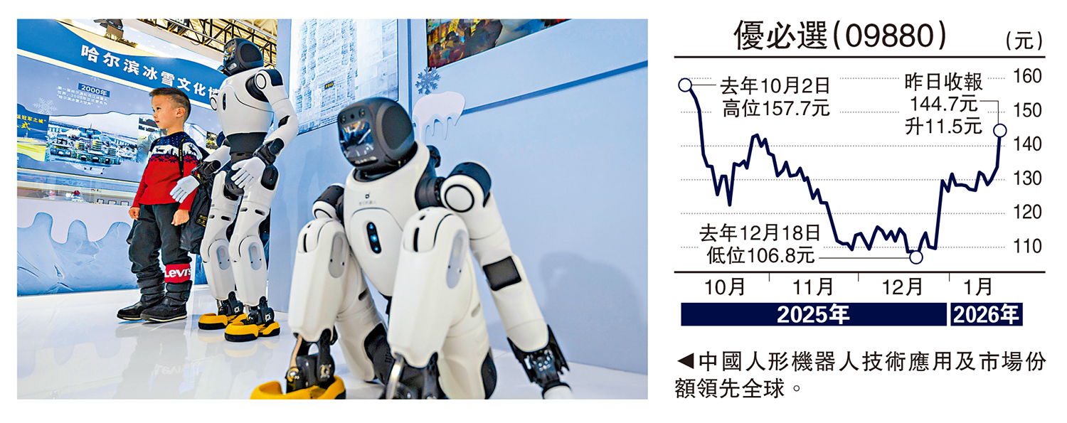 金針集/中資科技股強勢環球基金追貨大衛- 經濟- 今日大公