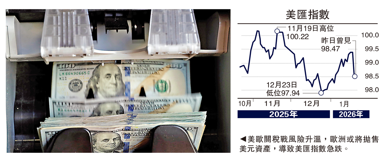 金針集/美股匯債恐暴跌提防金融巨震大衛- 經濟- 今日大公