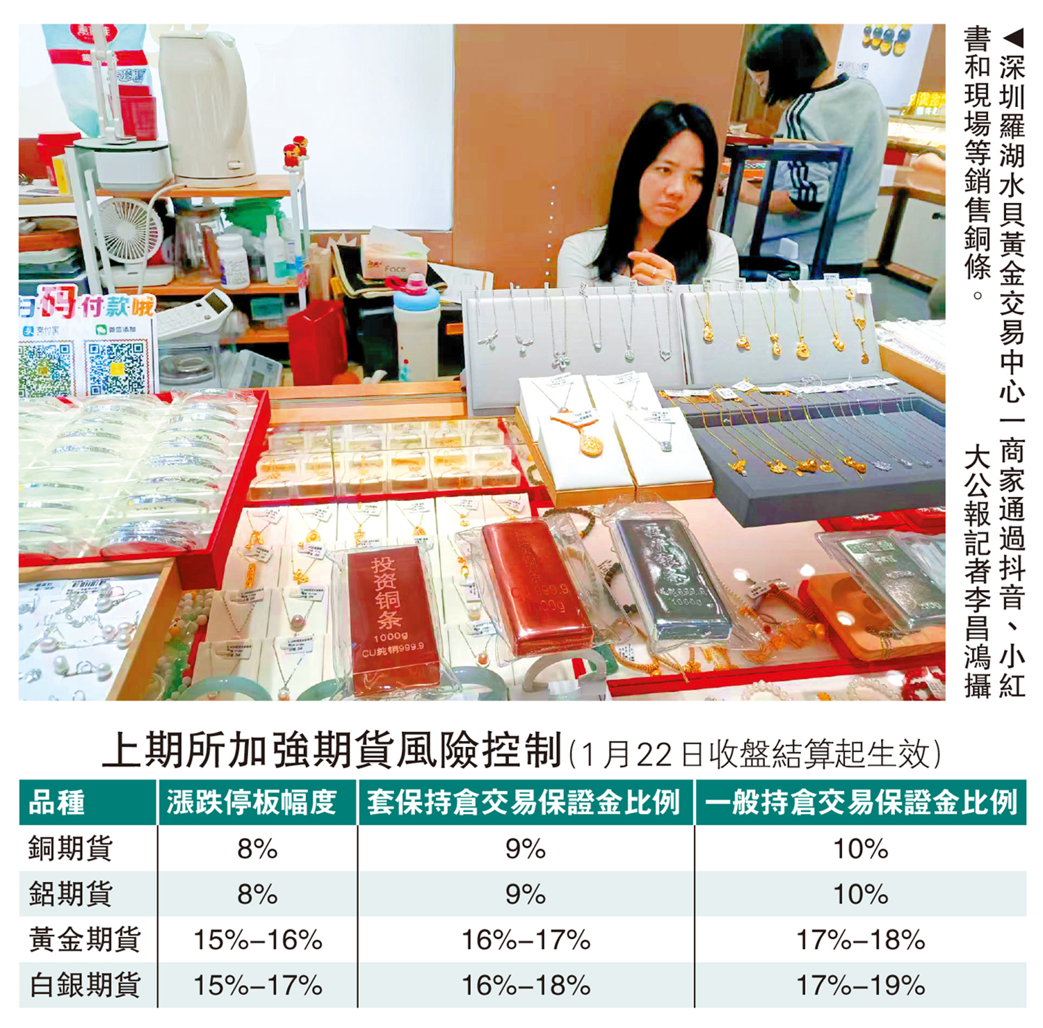 經濟透視/金銀破頂銅條成炒家新寵- 經濟- 今日大公