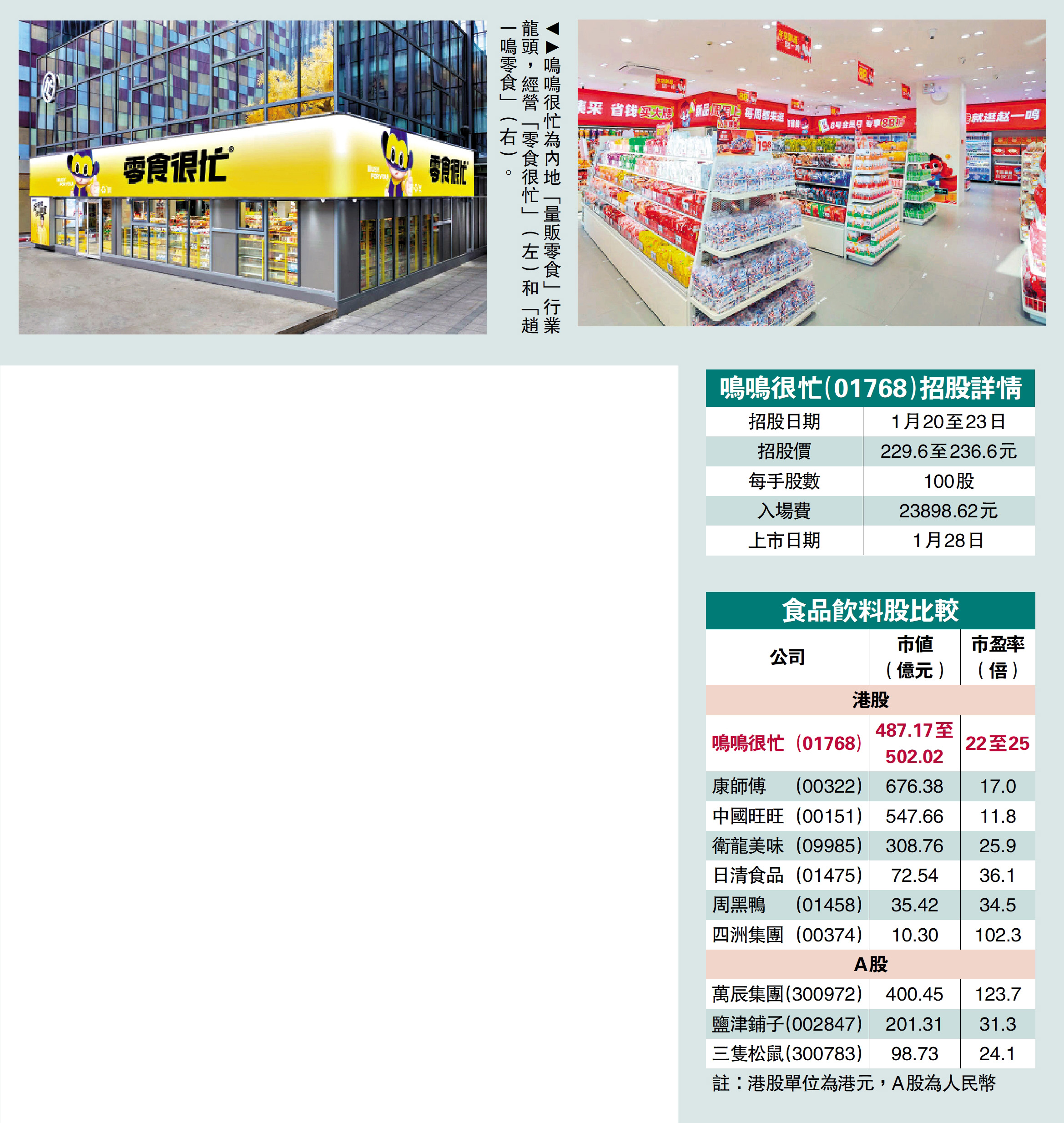 新股速遞/鳴鳴很忙籌33億首日孖展超額159倍- 經濟- 今日大公