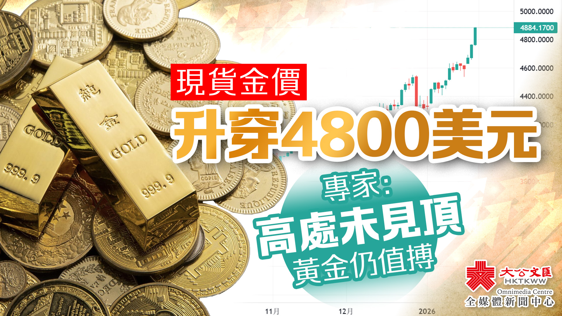 有片）現貨金價升穿4800美元專家：高處未見頂黃金仍值博- 財經- 大公文匯網