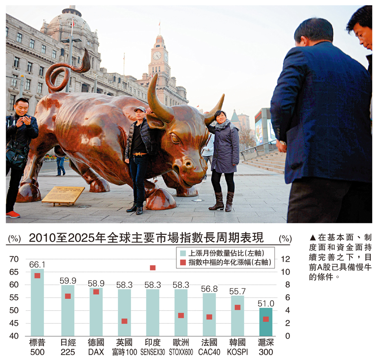 中金點睛/A股慢牛行情條件成熟繆延亮- 經濟- 今日大公