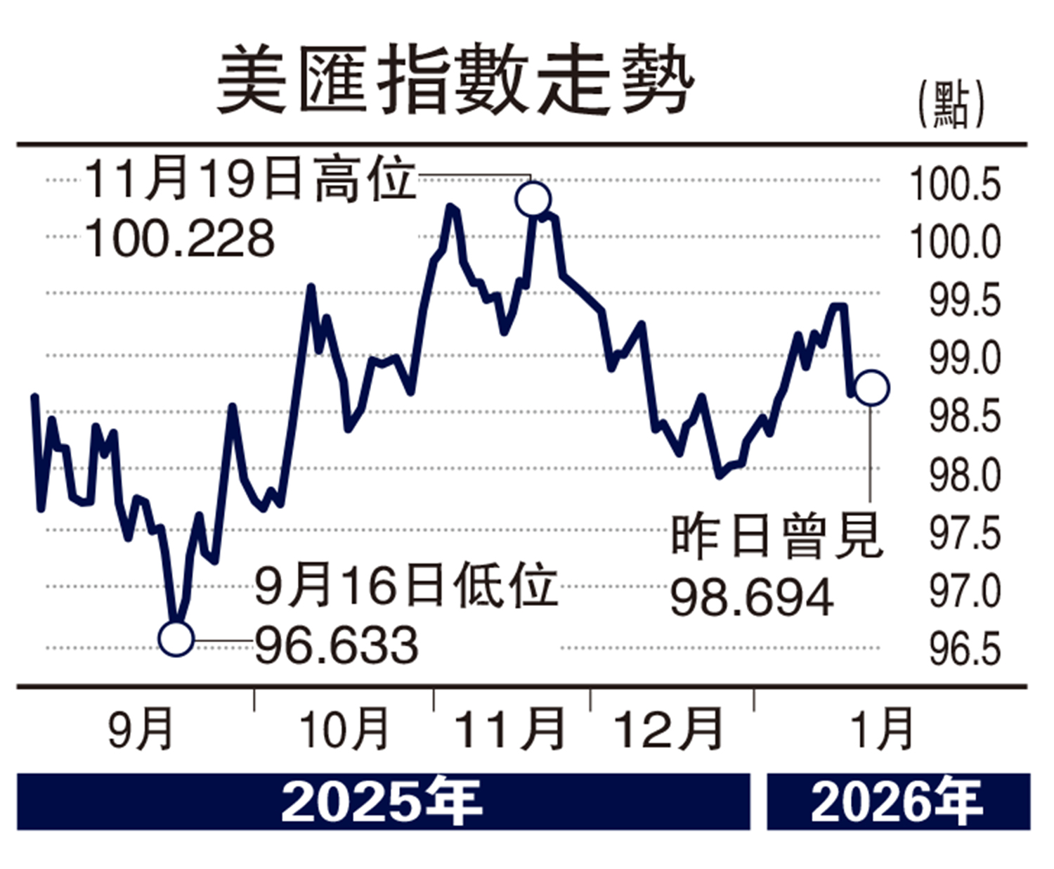 實德攻略/美或再陷停擺美股短期看淡鄭振輝- 經濟- 今日大公