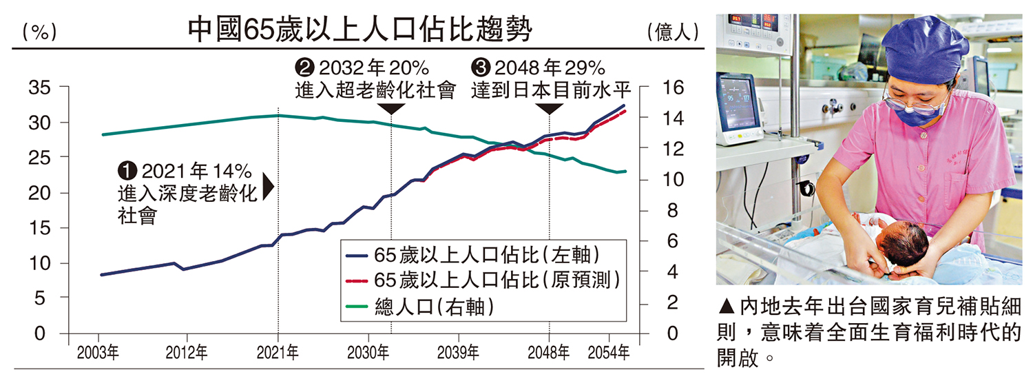 一點靈犀/AI時代還需追求人口增長嗎？李靈修- 經濟- 今日大公