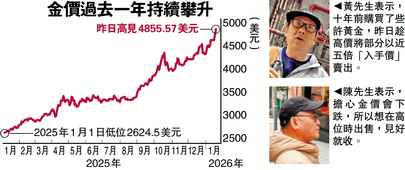 現場新聞｜賣金市民排長龍金舖現金用盡停收- 新聞- 大公文匯網