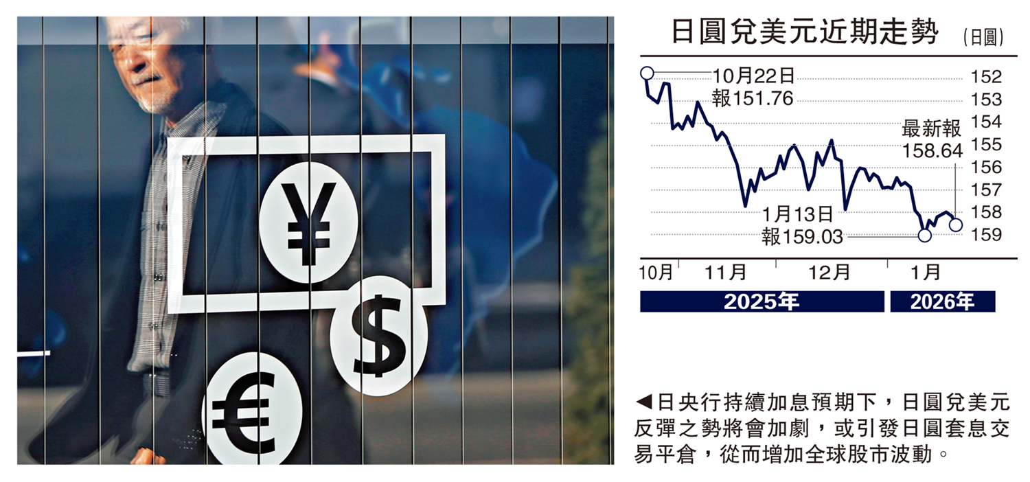金針集/日債價急挫恐震散美歐債市大衛- 經濟- 今日大公