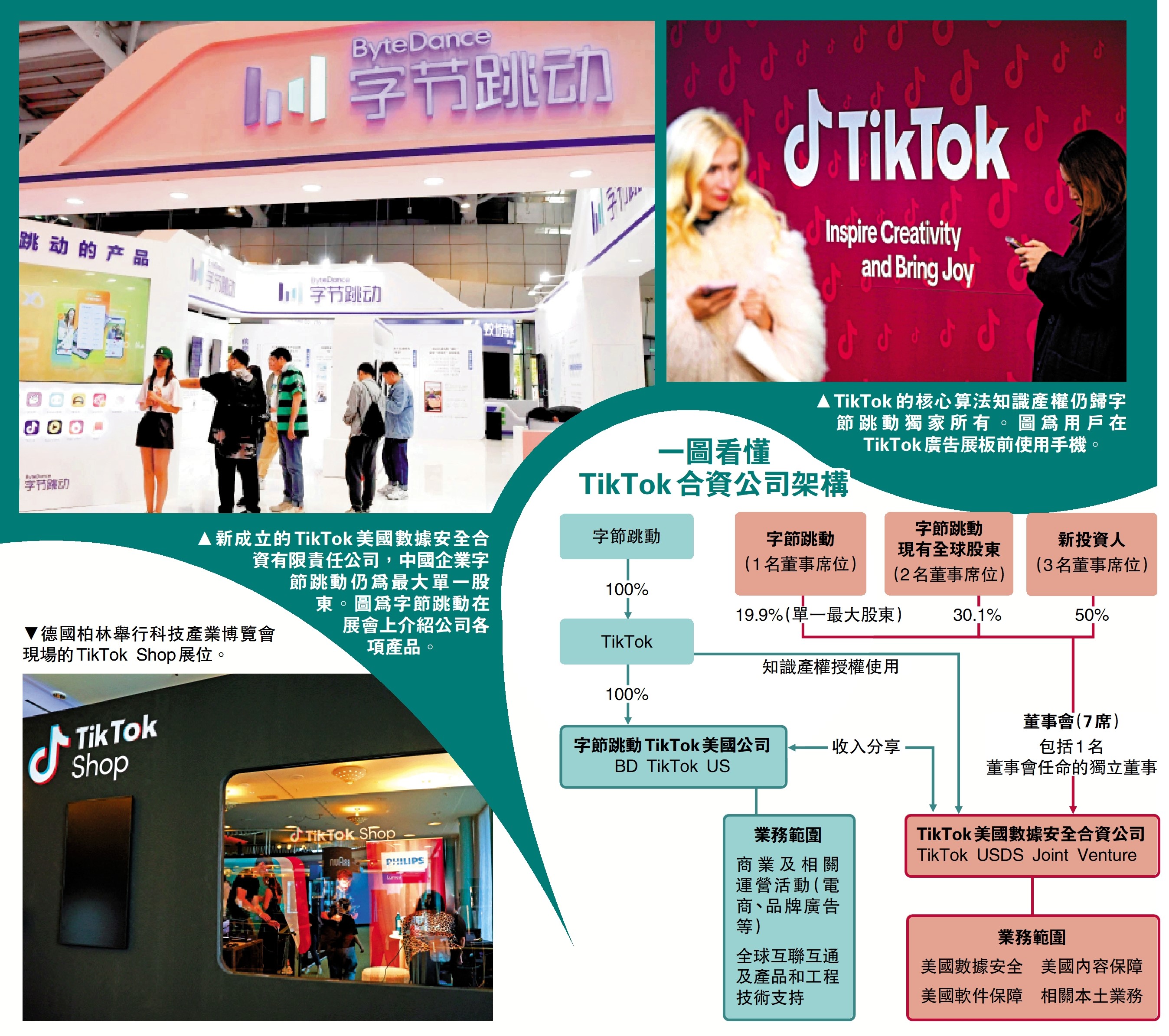 TikTok在美成立合資公司字節最大股東- 中國- 今日大公
