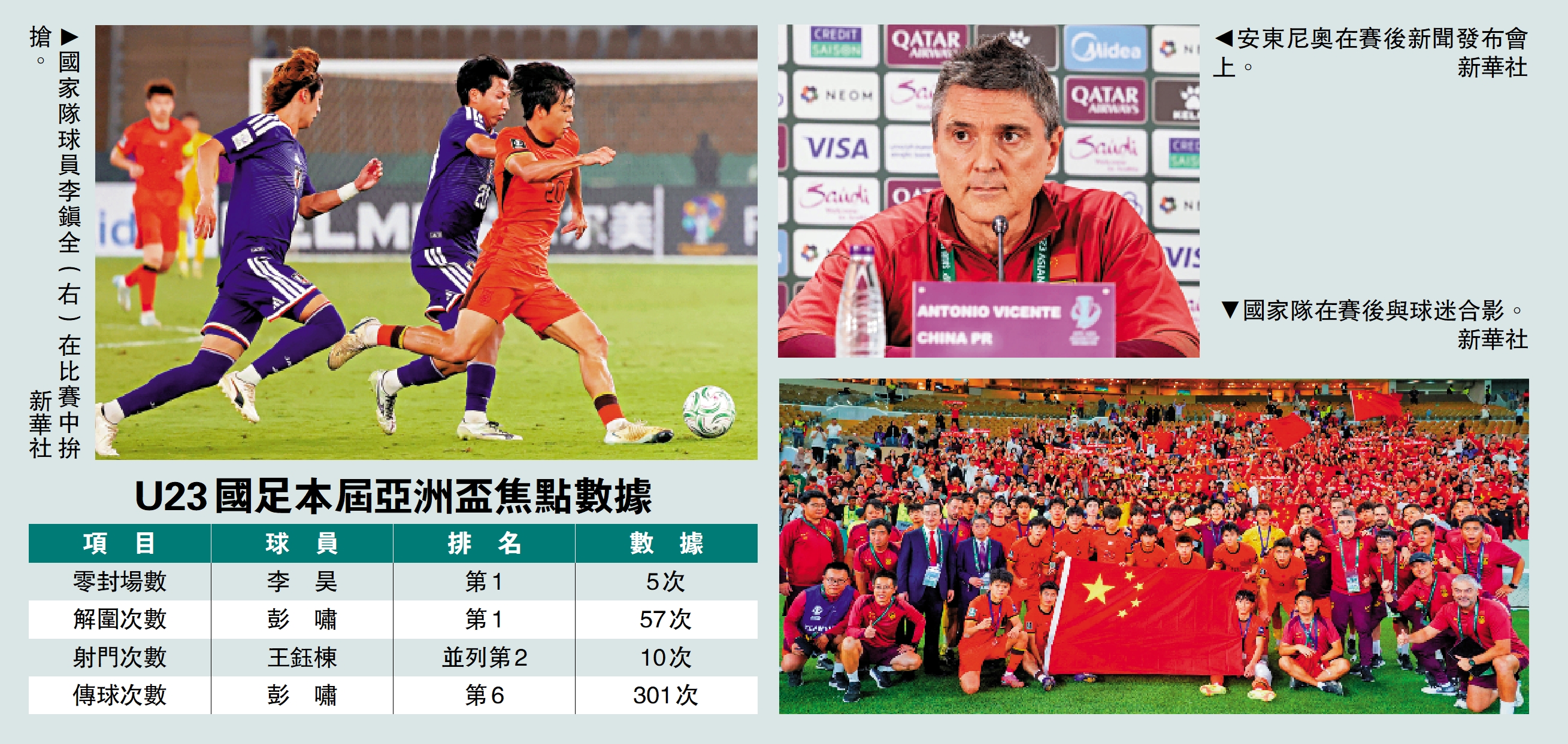 U23國家足球隊亞冠亞軍創歷史最佳 成績鼓舞中國足球發展