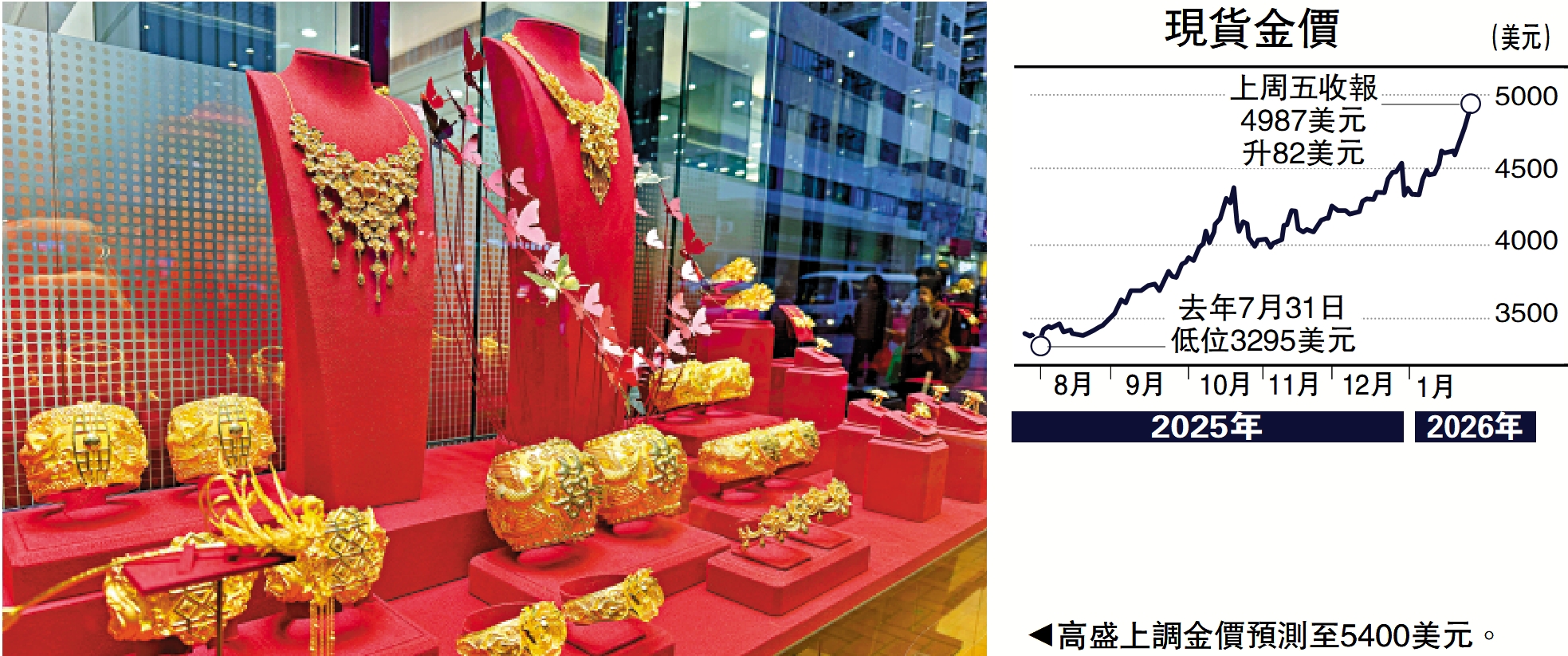 金針集/全球避險黃金儲備超越美債大衛- 經濟- 今日大公