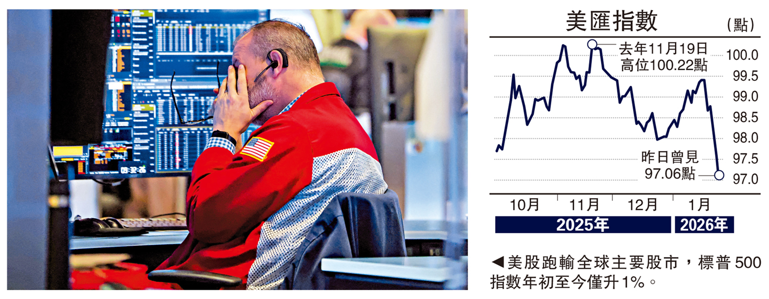 金針集/美股匯債現新一波拋售潮大衛- 經濟- 今日大公