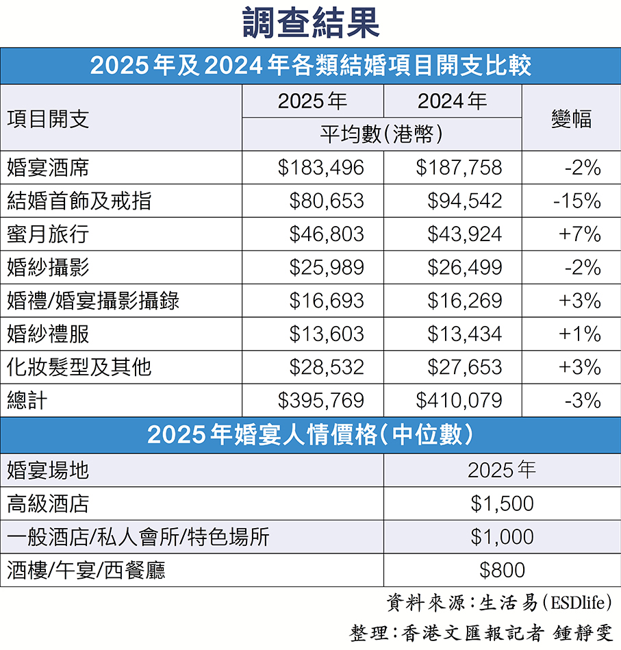 香港婚禮攝影市場挑戰與機遇