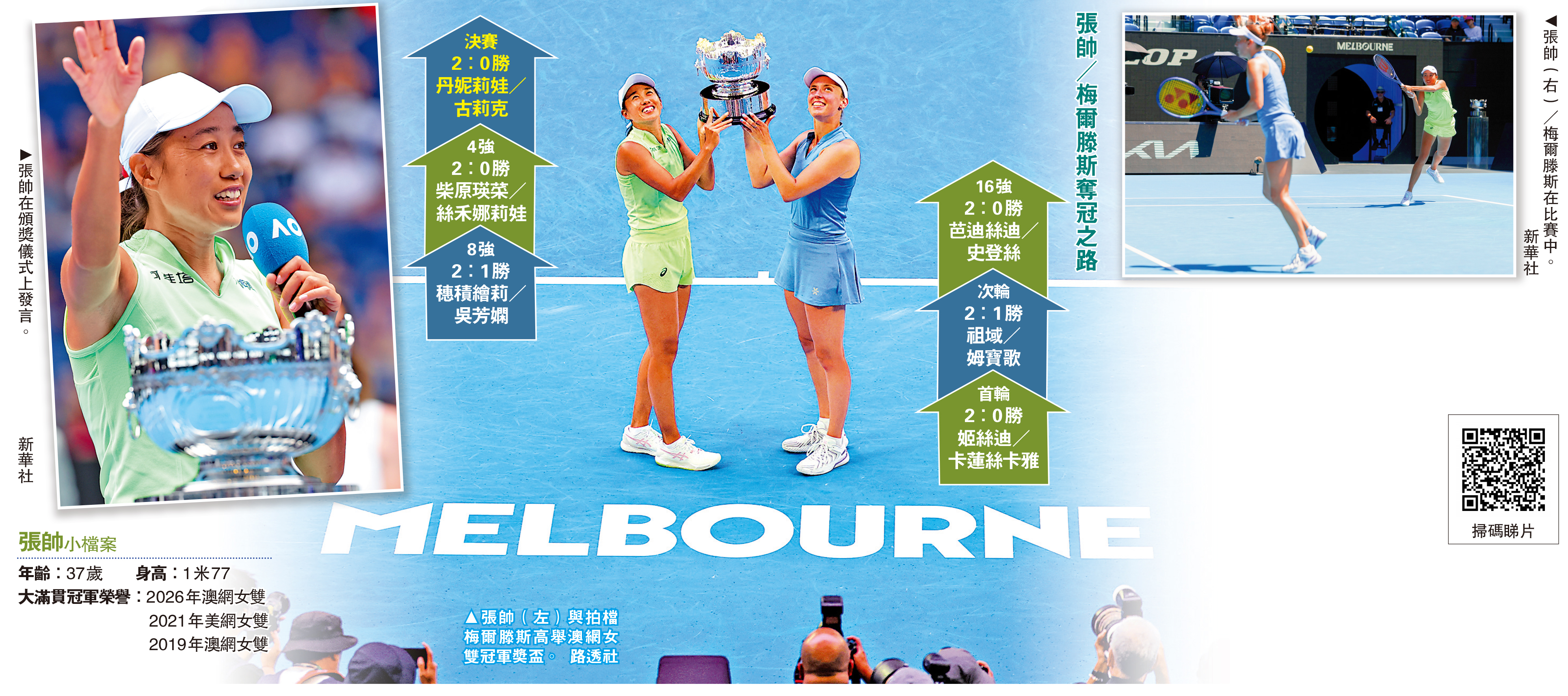 張帥37歲奪澳網女雙冠軍再寫傳奇