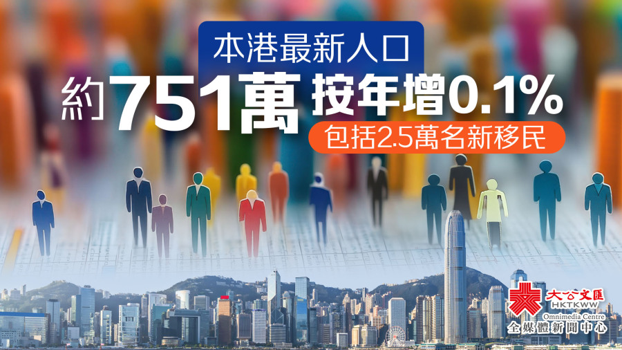 本港最新人口約751萬按年增0.1%　包括2.5萬名新移民