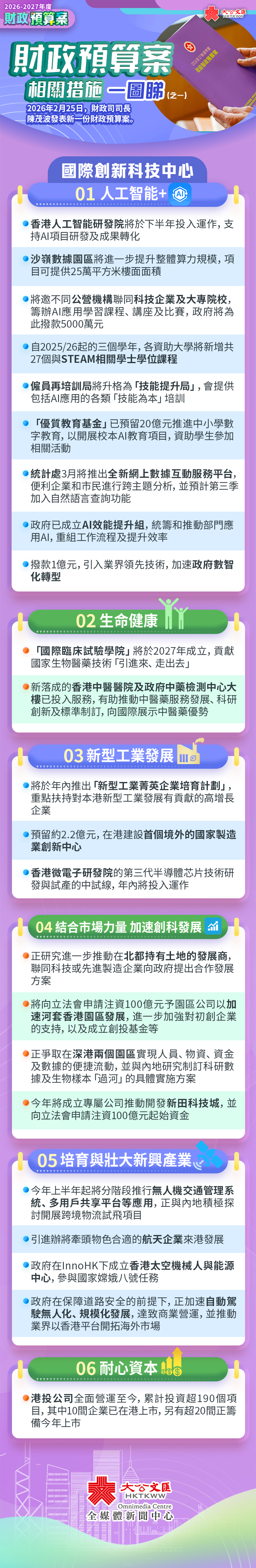 一圖睇財政預算案（之一）